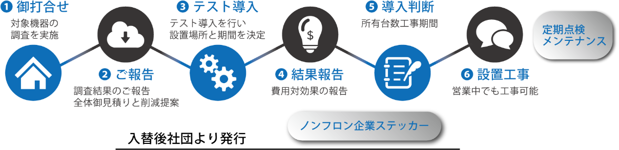 導入までの流れ